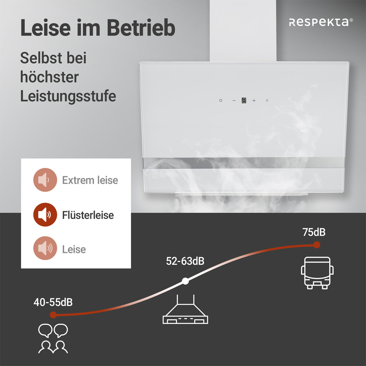 Respekta Design-Schräghaube Hera CH24060WAM 60 cm Weiß Bild 7