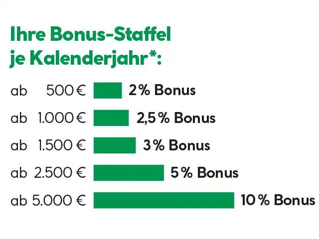 Startseite_LP_Bildlement_640x480_Kuka_Tabelle_BGM