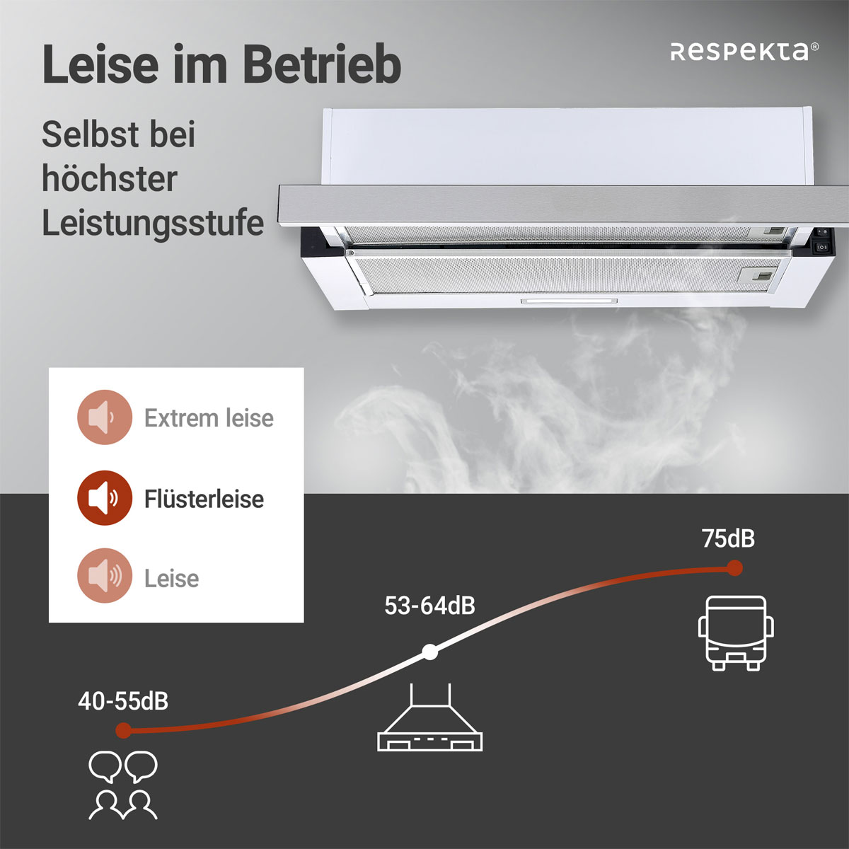 Respekta Flachschirmhaube Tessa CH4138IXC 60 cm Bild 5