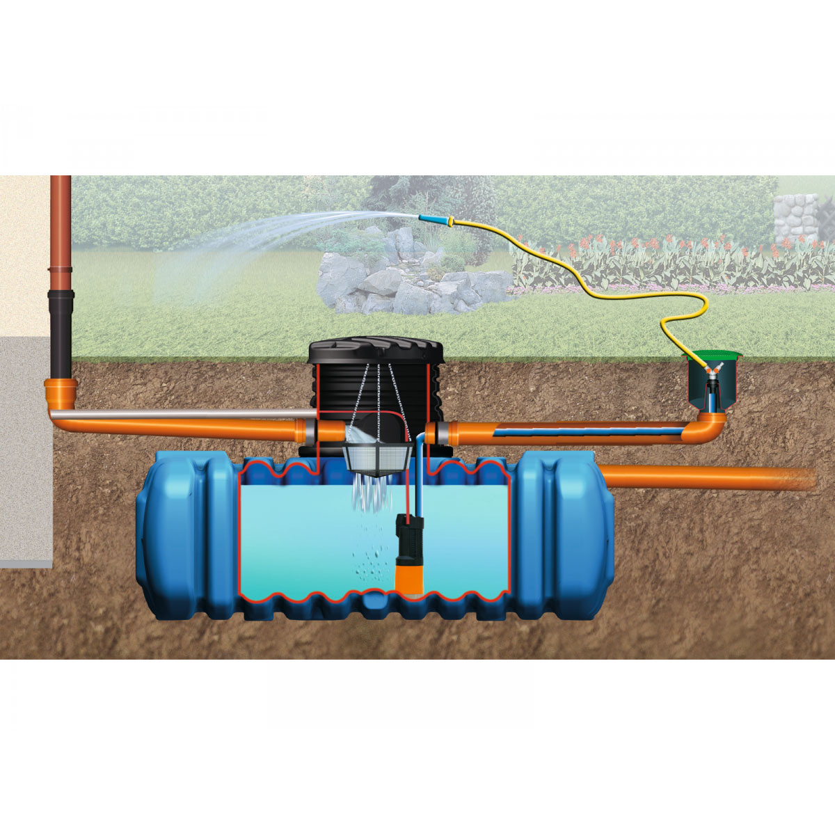 4rain Flachtank Flat S Garten-Comfort Paket 3000 L Bild 3