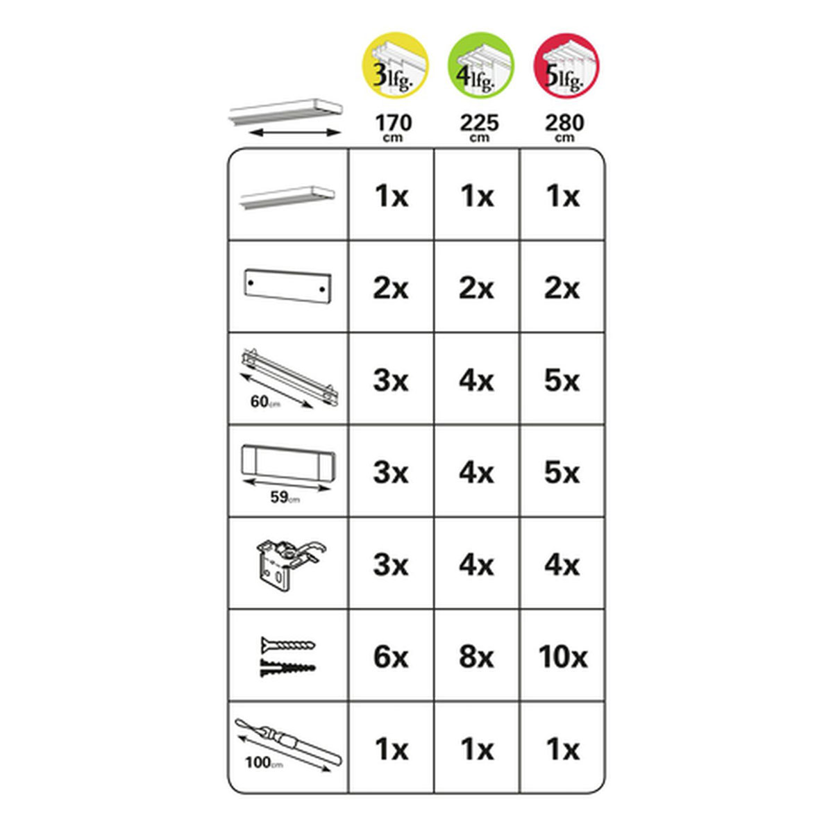 Gardinia Flächenvorhangschiene 3-läufig 170 cm Aluminium Bild 3