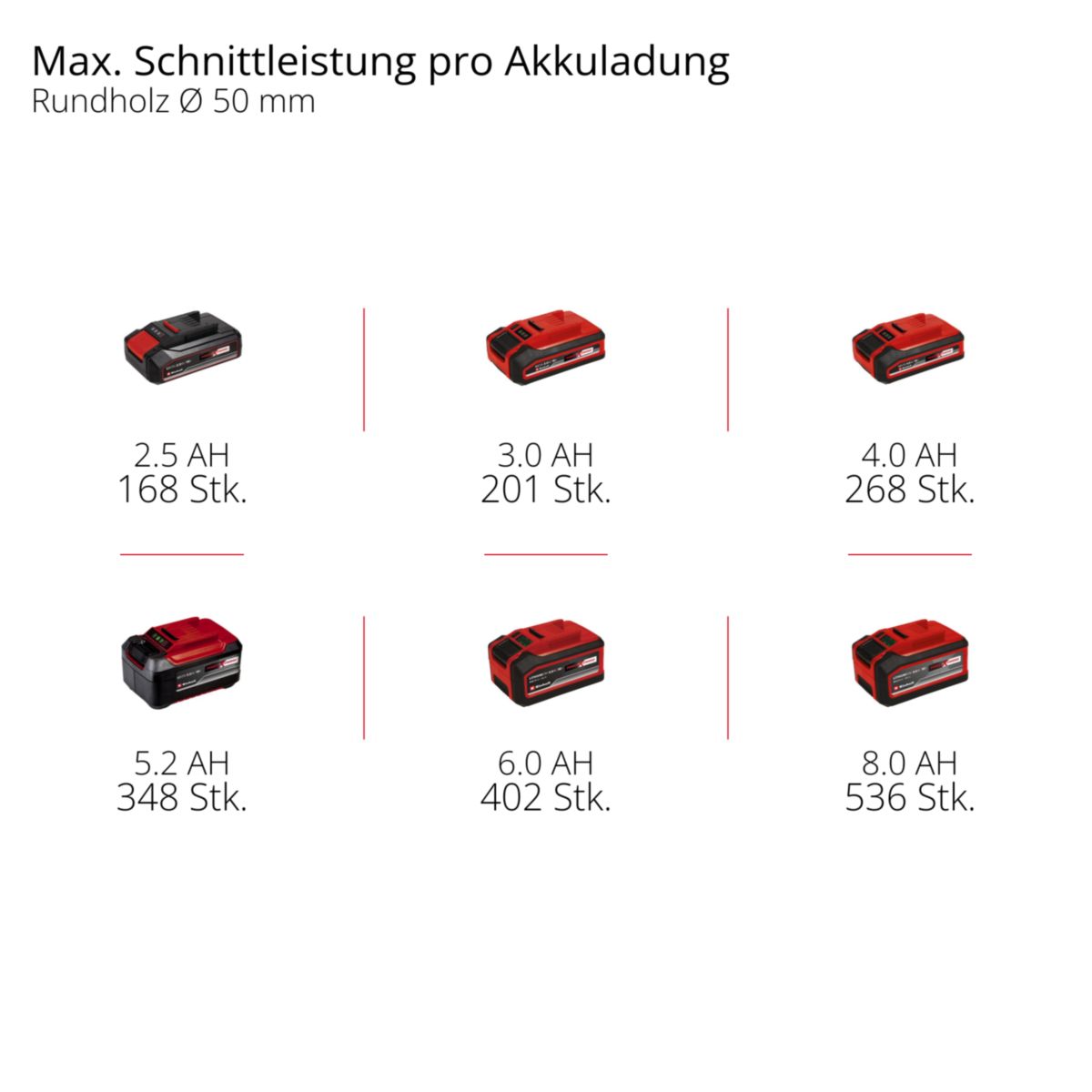 Einhell Akku-Astkettensäge GP-PS 18/20 Li BL-Solo Bild 3