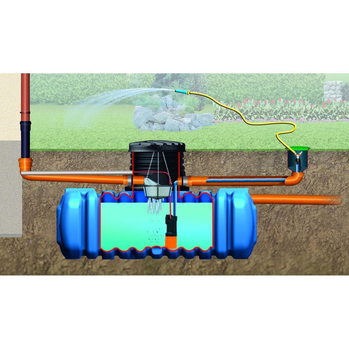 4rain Flachtank FLAT L Garten-Comfort Paket 20000 L Bild 3