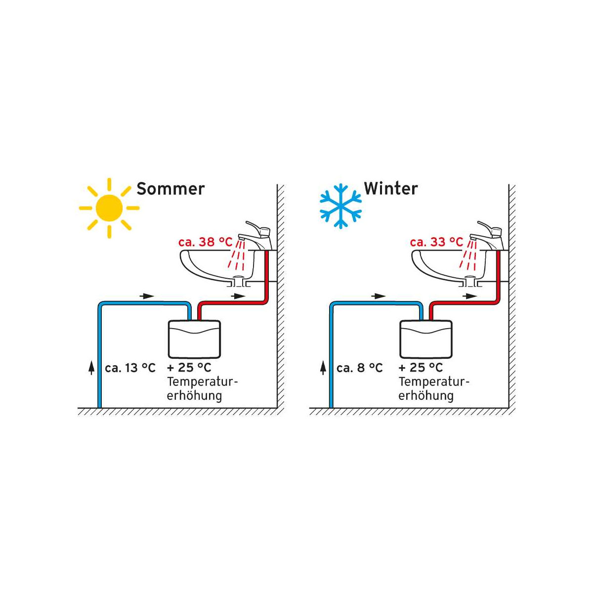 Vaillant Hydraulischer Klein-Durchlauferhitzer VEDH3/2N 3,5 KW Bild 5