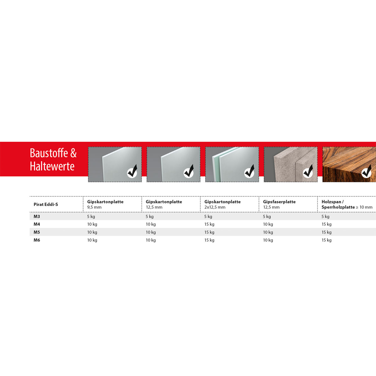 TOX Federklapp-Hakendübel Pirat Eddi-S M4 Bild 4
