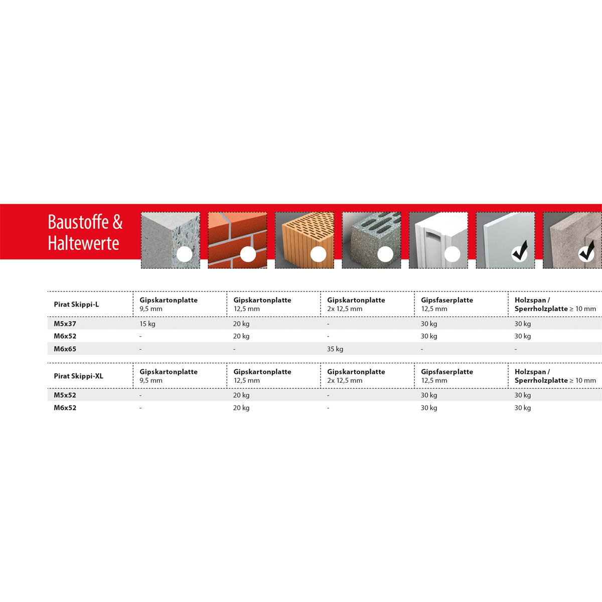 TOX Hakendübel Pirat Skippi-L M6/52 Bild 4