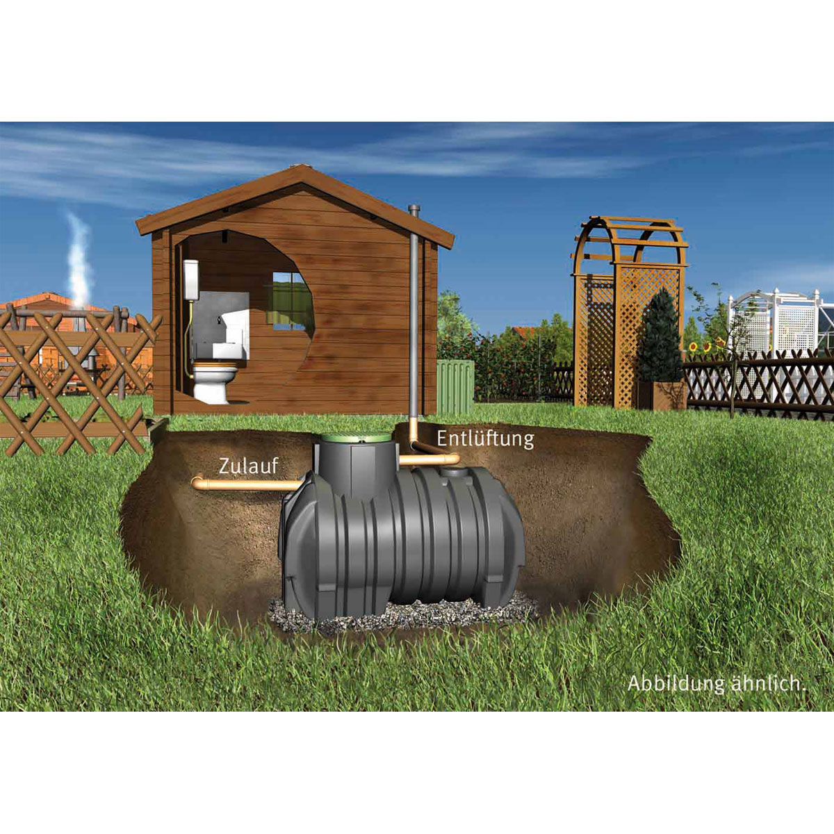 Garantia Sammelgrube Columbus 6500 L Bild 3