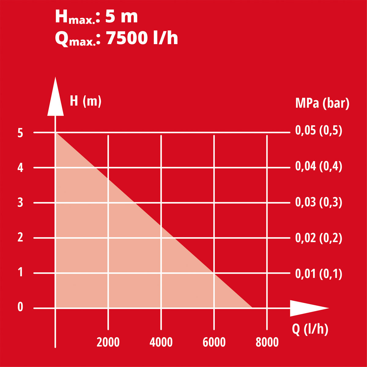 Einhell  Schmutzfangsack für Nass-Trockensauger Bild 11