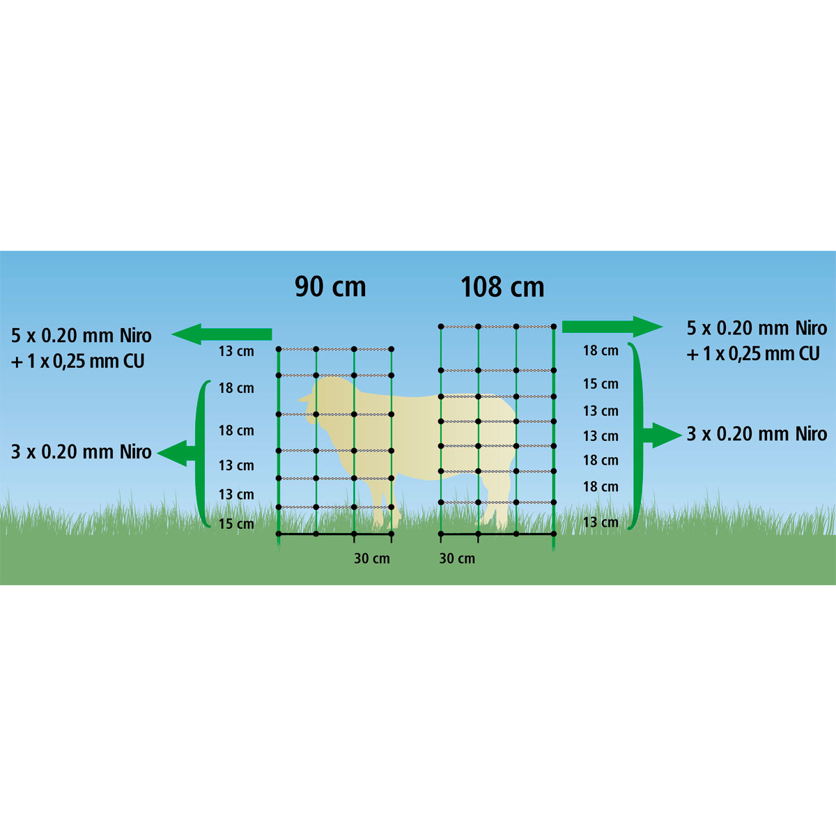 Schafnetz TopLine Plus Net 50 m 108 cm grün-weiß Bild 1