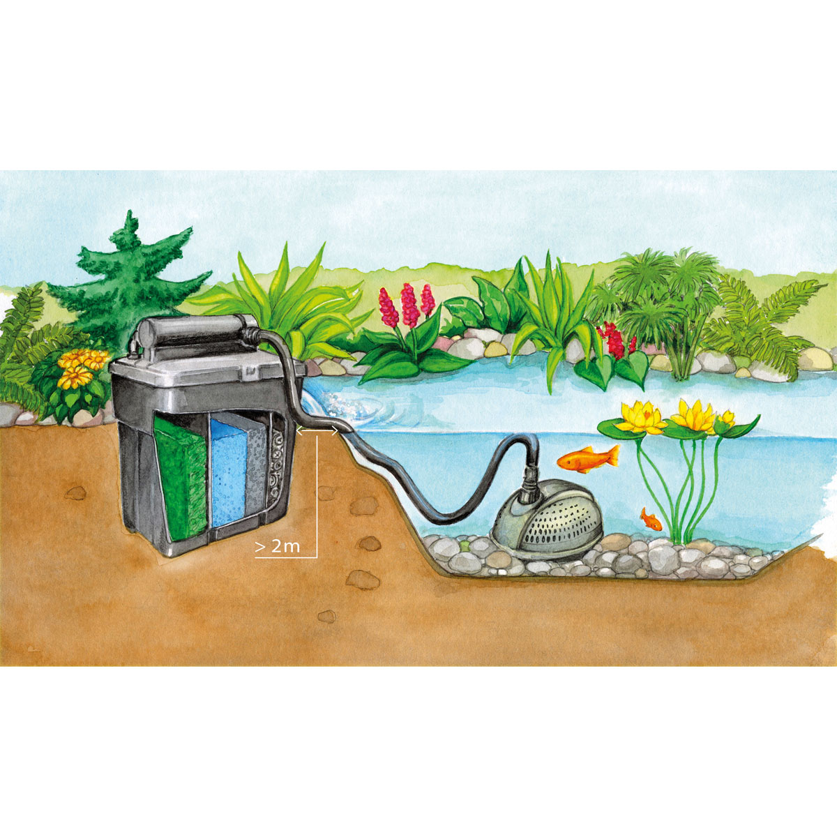 Oase Pontec MultiClear-Set 15000 Bild 3