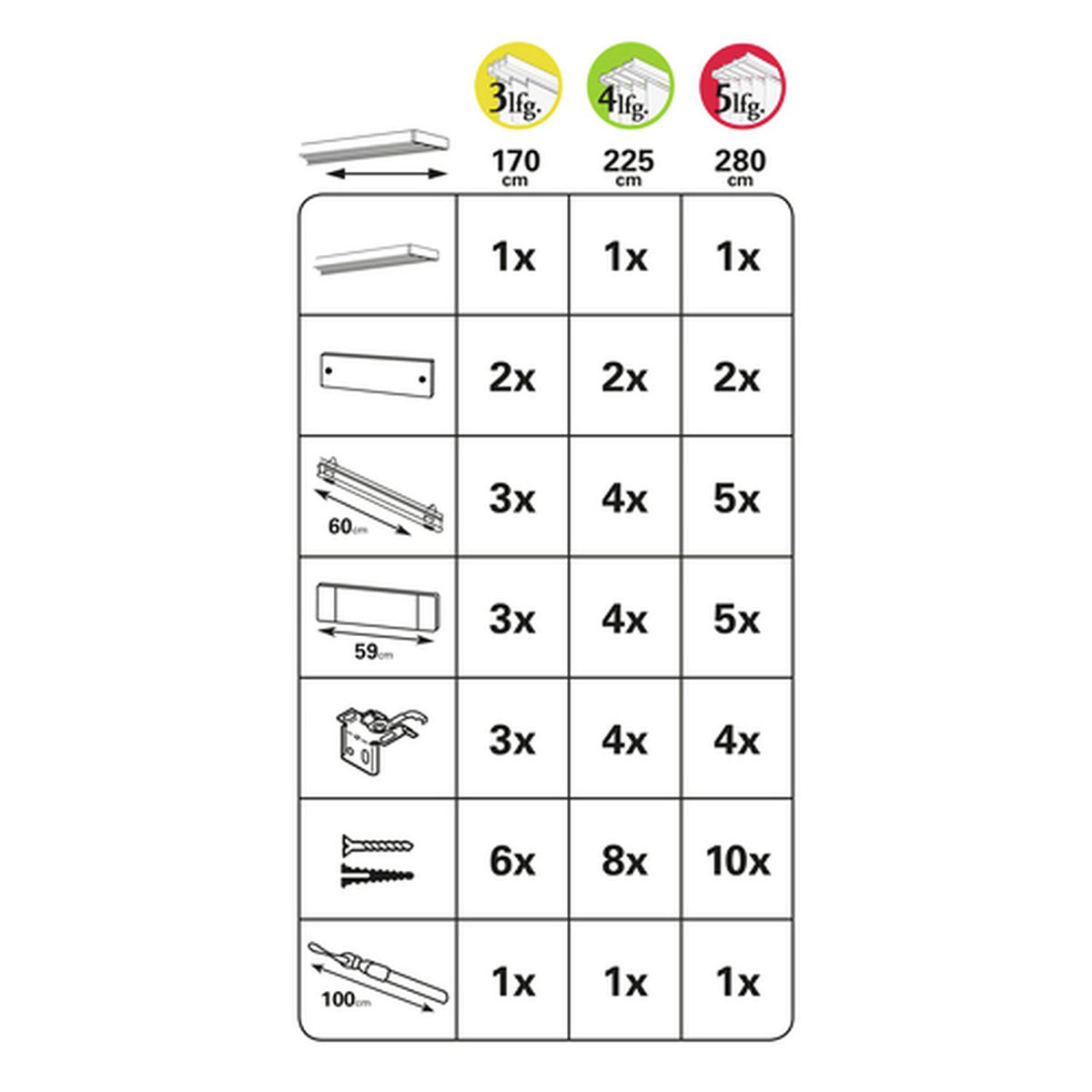 Gardinia Flächenvorhangschiene 4-läufig 225 cm Aluminium Bild 3