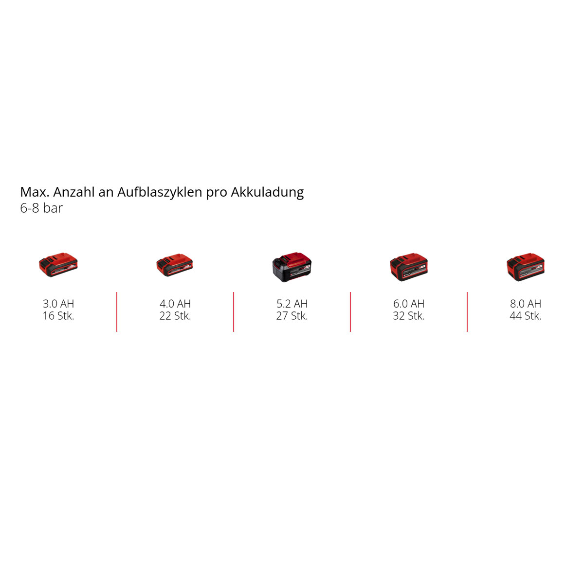 Einhell Professional Akku-Kompressor SILENZZO 18/160 Bild 14
