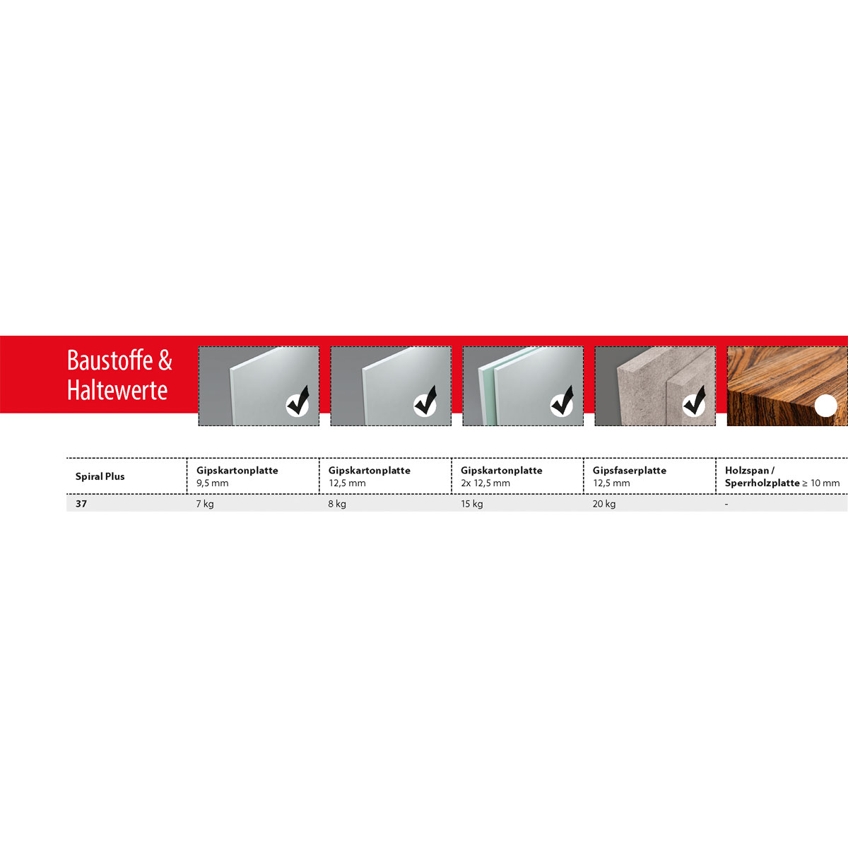 TOX Gipskartondübel Spiral Plus mit Schrauben 37-4 50 Stück Bild 3