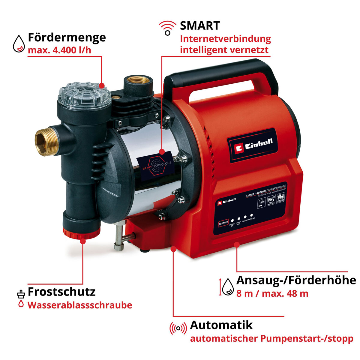 Einhell Hauswasserautomat GE-AW 1144 SMART Bild 2