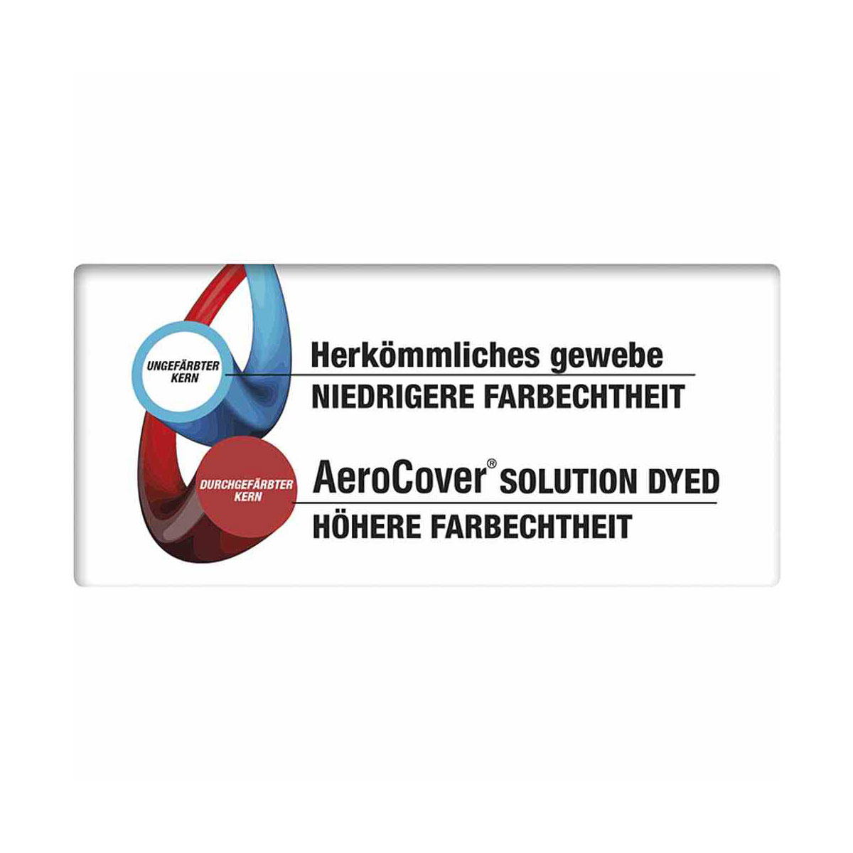 AeroCover Schutzhülle für L-förmige Lounge-Sets 235 x 235 x 100 x 70 cm anthrazit Bild 8