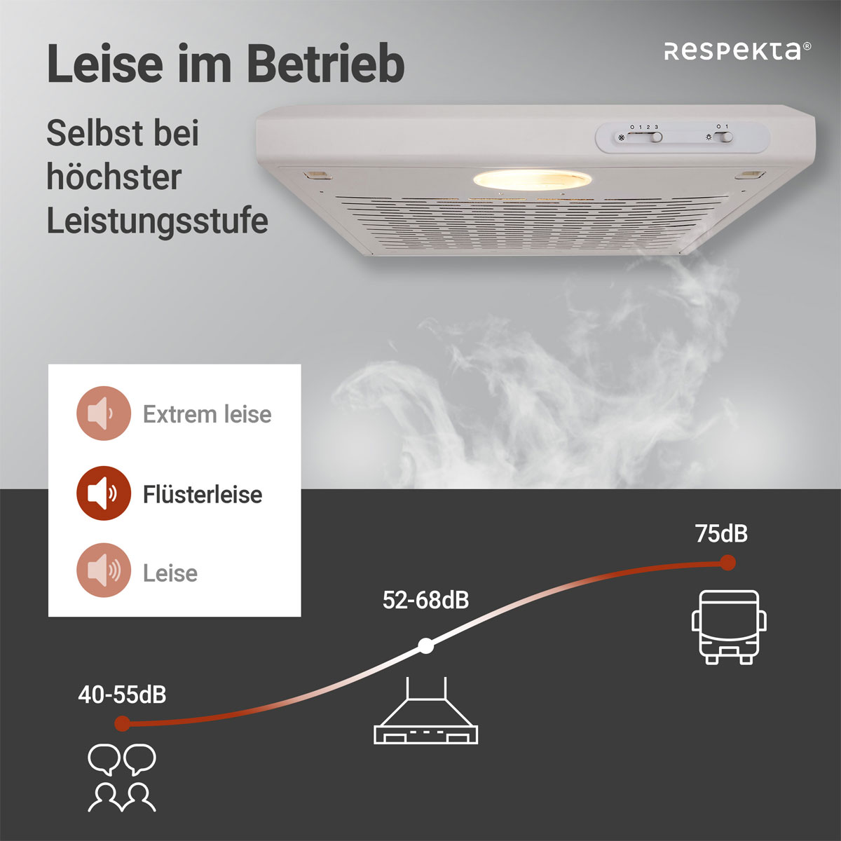 Respekta Unterbauhaube Suna DH620WL weiß 60 cm Bild 5