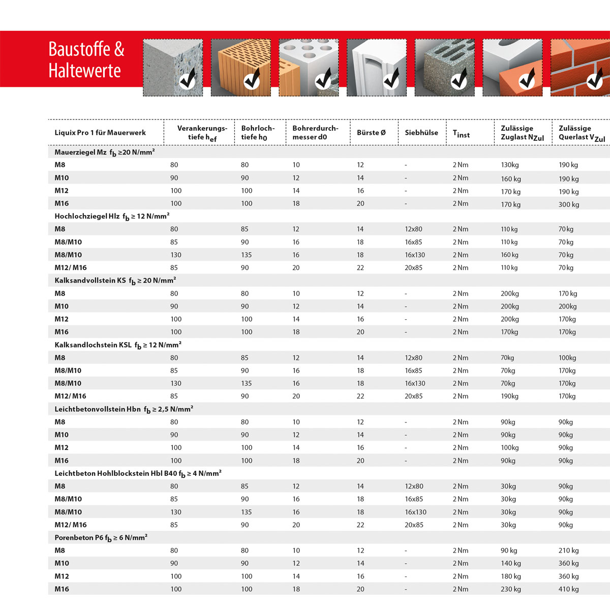 TOX Verbundmörtel Liquix Pro 280 ml Bild 3