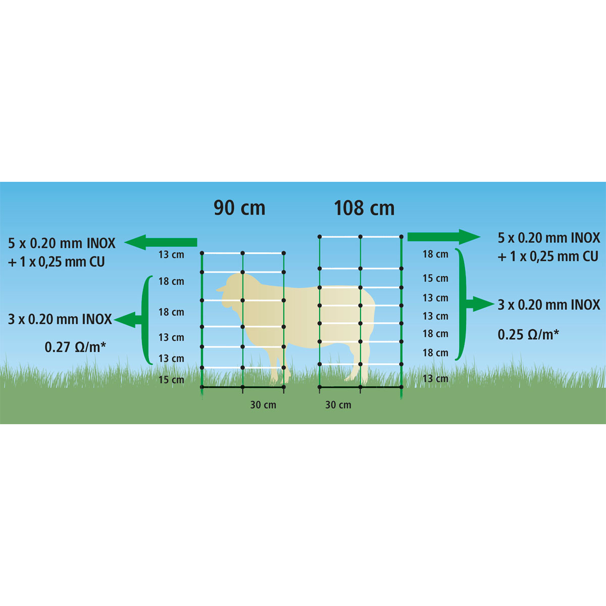 Schafnetz TopLine Plus Net 50 m 90 cm grün-weiß