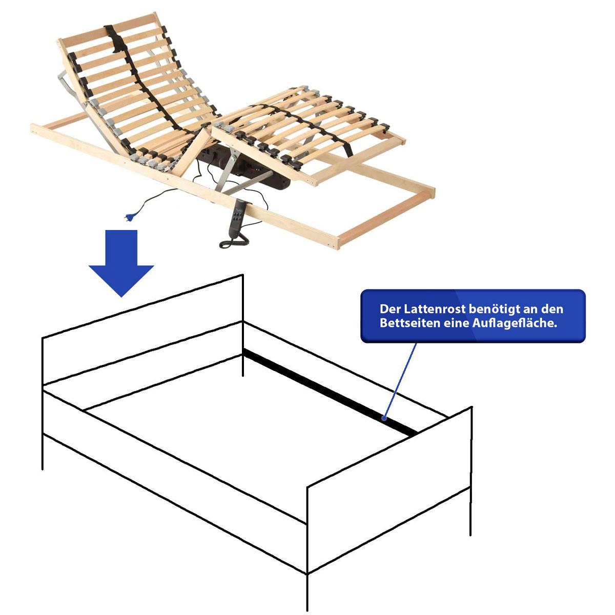 Coemo Lattenrost Ergo mit Motor Kopf- und Fußteil elektrisch verstellbar Bild 7