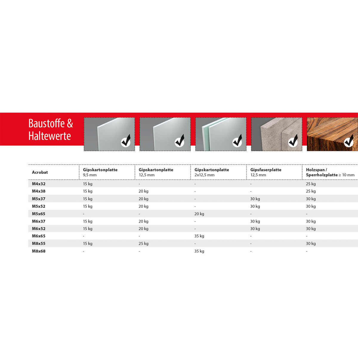 TOX Hohlraumdübel Acrobat M6/65 Bild 4