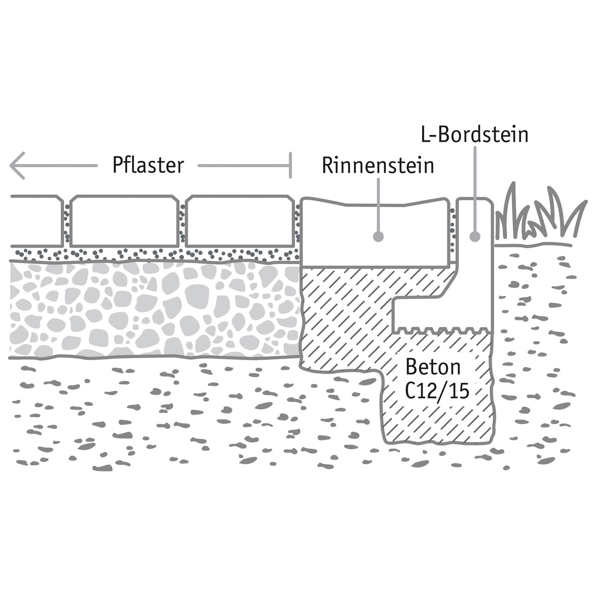 L-Bordstein anthrazit 24 x 40 x 18 x 6 cm Bild 3
