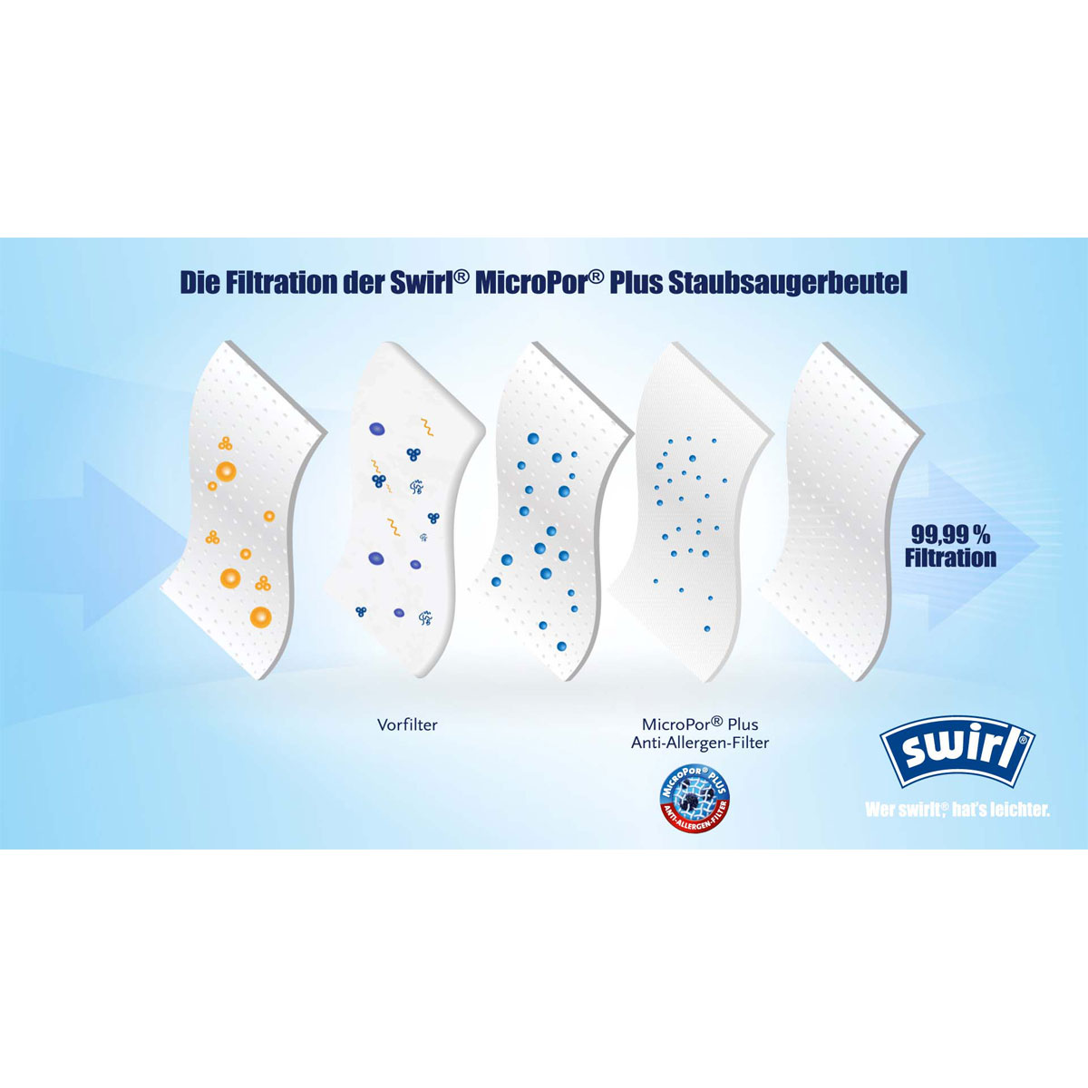 Staubsauger-Beutel Y 30 EcoPor Bild 5