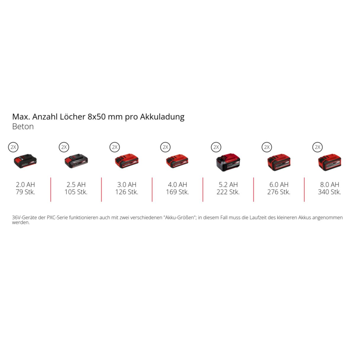 Einhell TP-HD 36/30 Li BL +4 - Solo Akku-Bohrhammer Bild 12