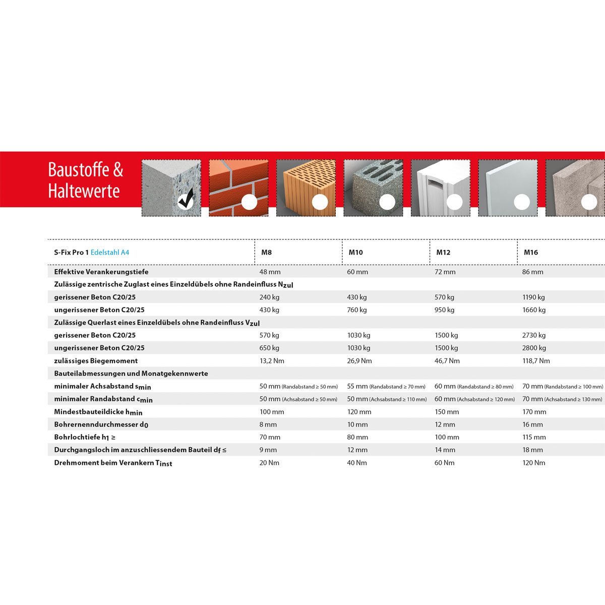 TOX Bolzenanker S-Fix Pro M10 x 105/25 Bild 4