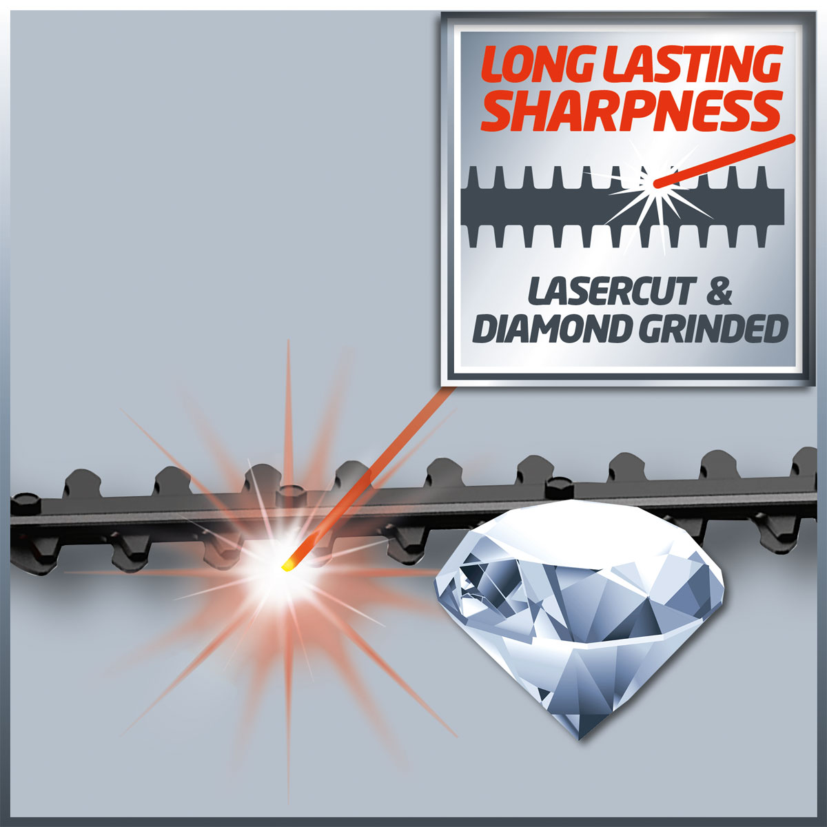 Einhell  Heckenschere für GE-LC 18 Li T Bild 4