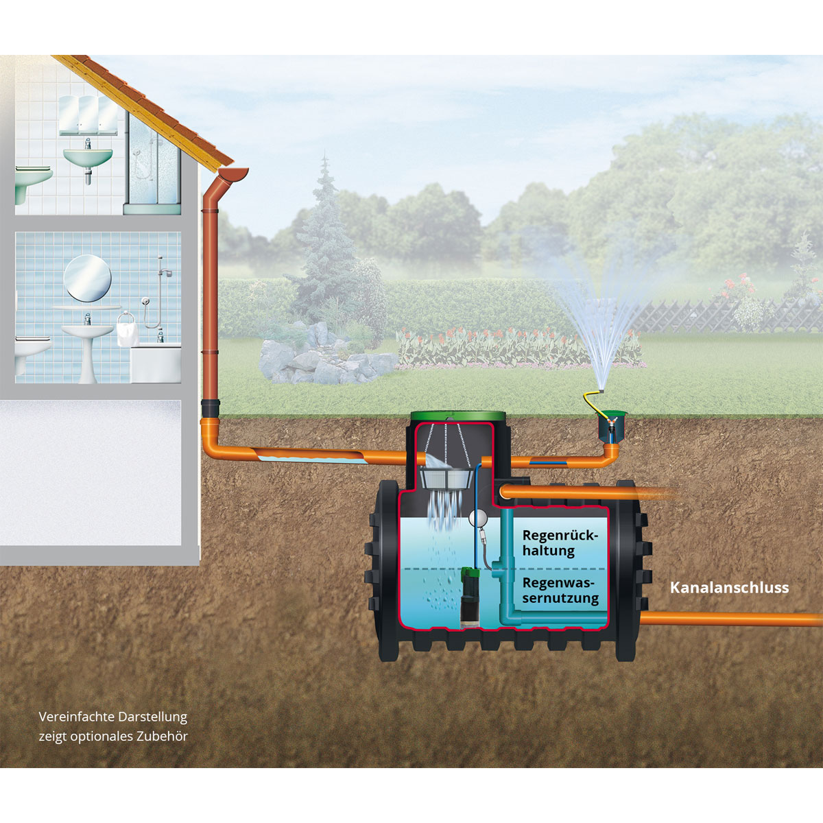 4rain Retentionszisterne Mono Plus 5000 L Bild 2