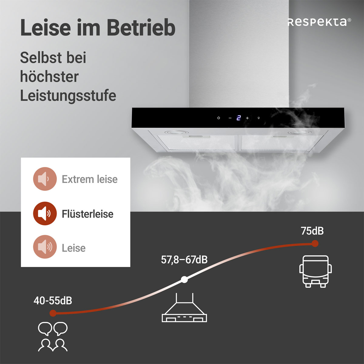 respekta Haube Edelstahl 60cm EEK A++9 Leistungsstufen LED-Beleuchtung Bild 7