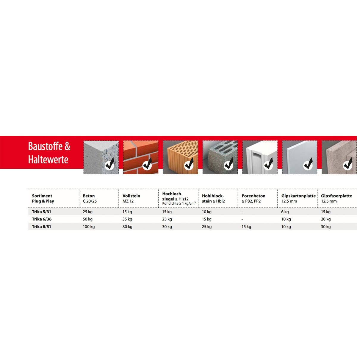 TOX Sortimentsbox Plug und Play Bild 5