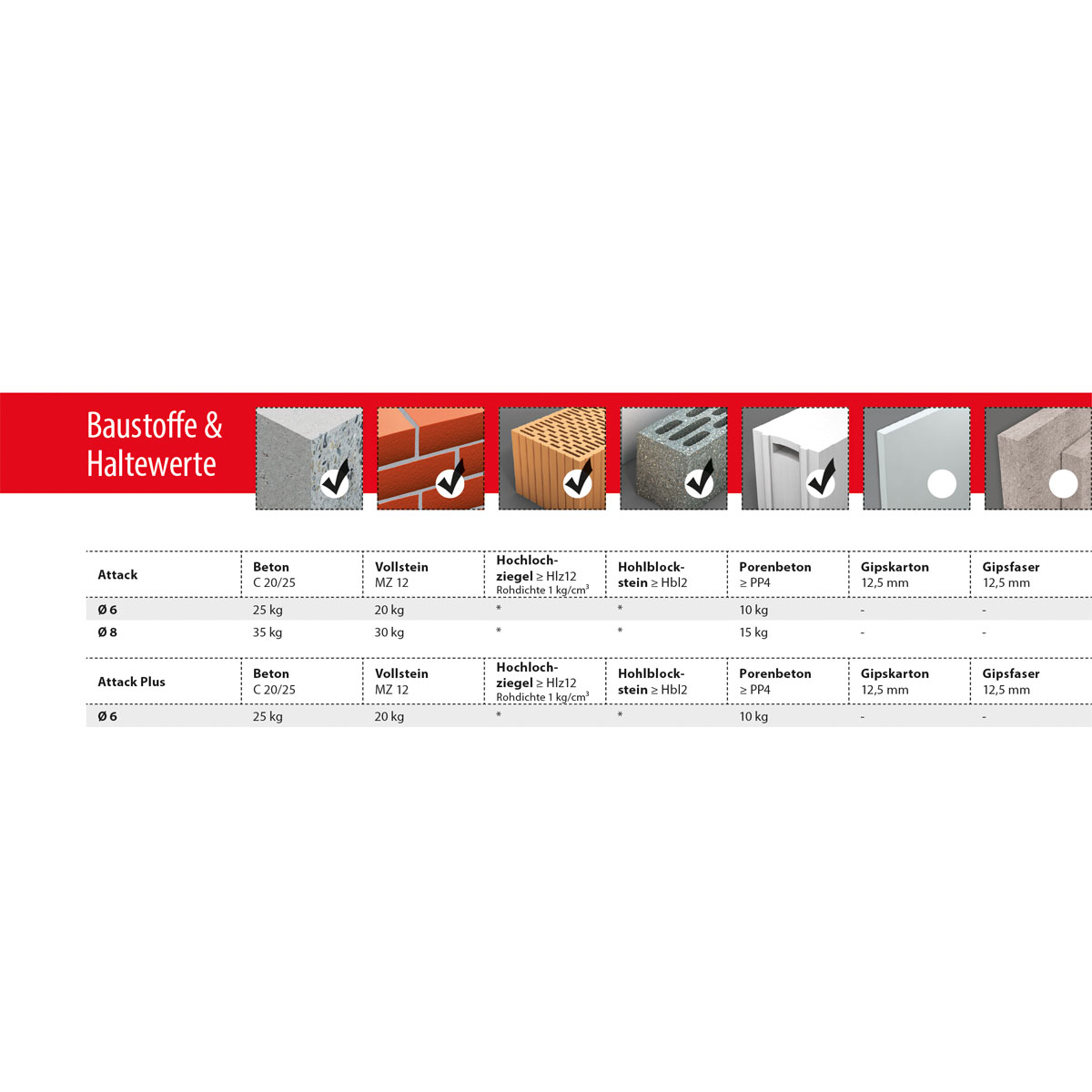 TOX Nageldübel Attack 6/60 50 Stück Bild 4
