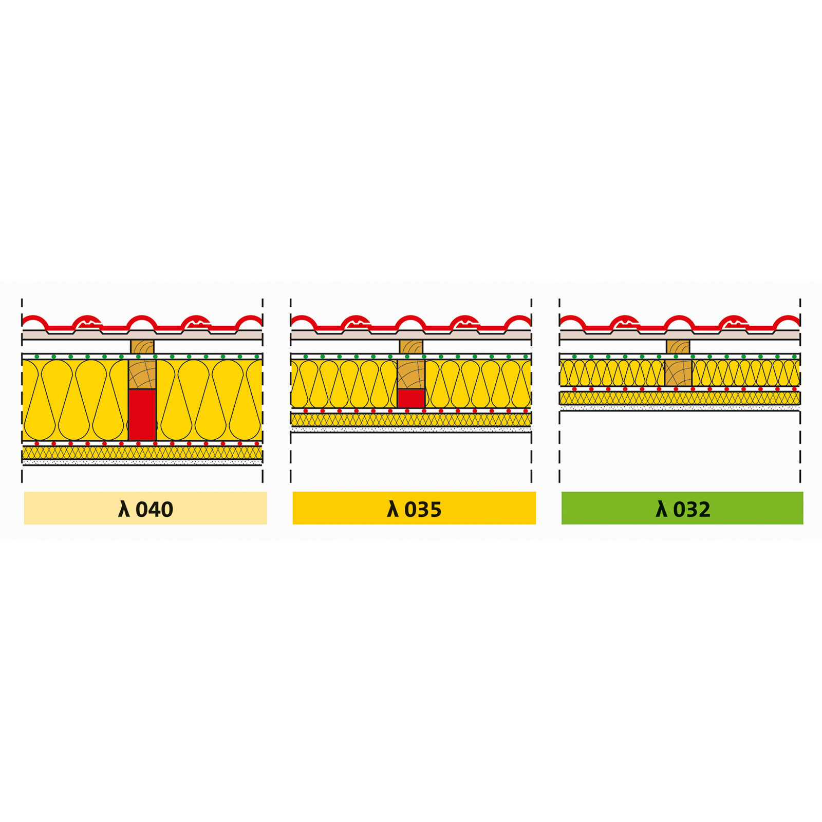 ISOVER Klemmfilz 032 125 x 250 x 20 cm Bild 4