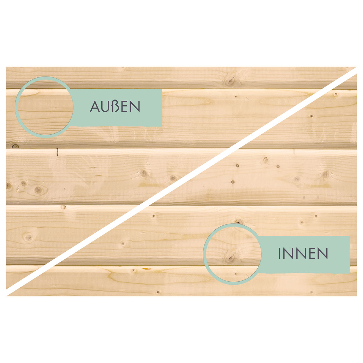 Karibu BBH Kerko 5 Set mit Anbaudach naturbelassen Bild 5