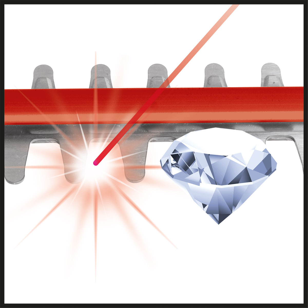 Einhell  Akku-Heckenschere GC-CH 18/40 Li Solo Bild 12