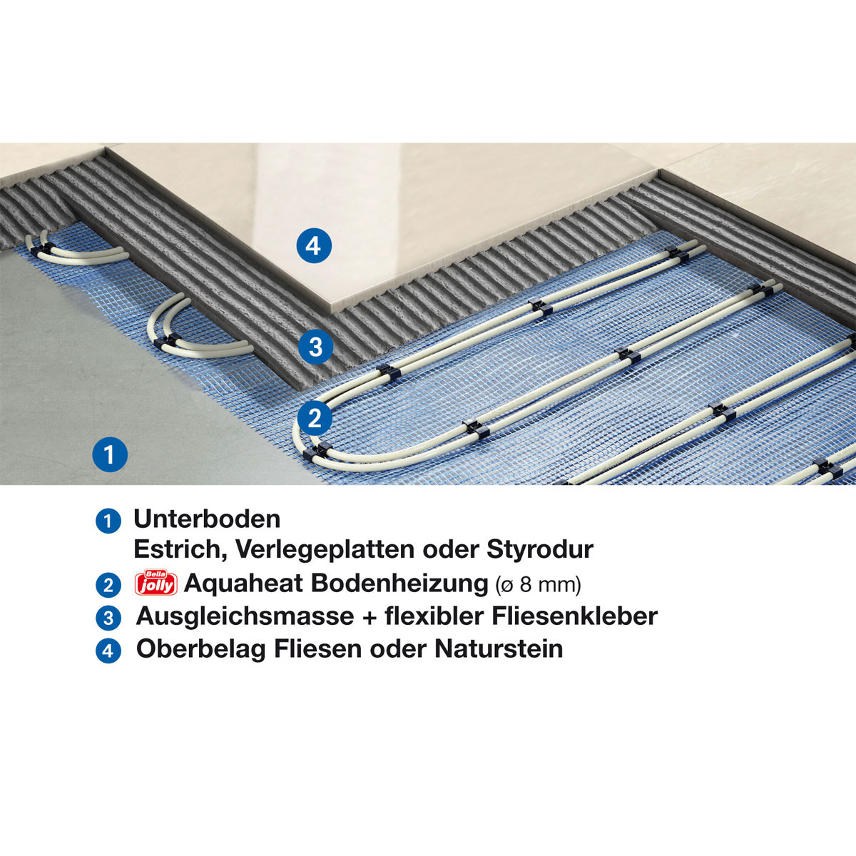 Jollytherm Warmwasser Fußbodenheizung Aquaheat 10 m² Bild 3
