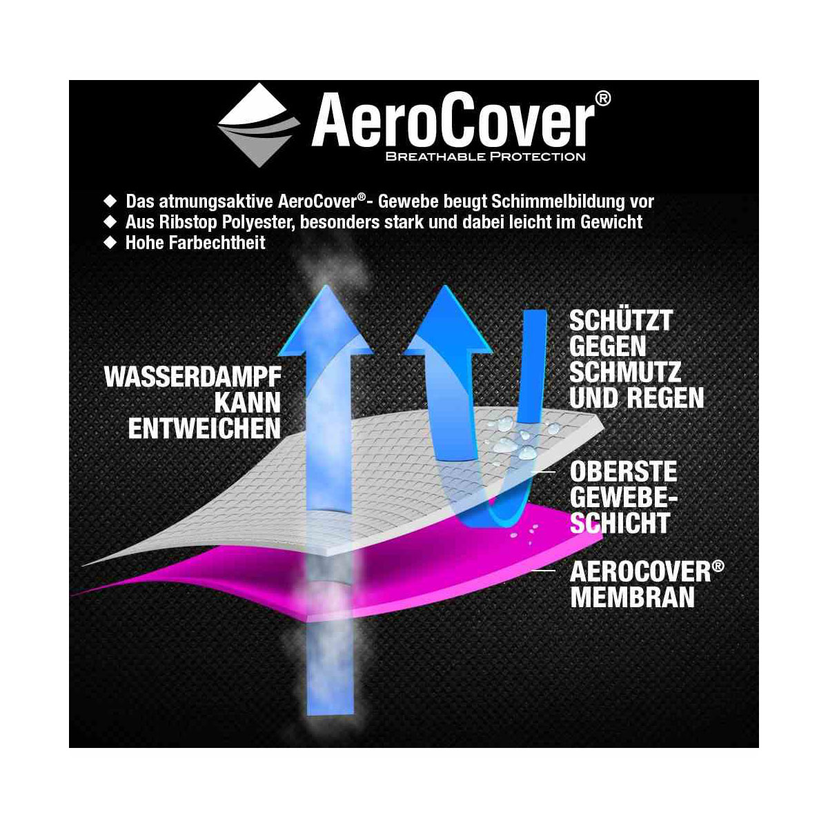Sitzgruppenhülle AeroCover 240 x 190 x 85 cm atmungsaktiv Bild 8
