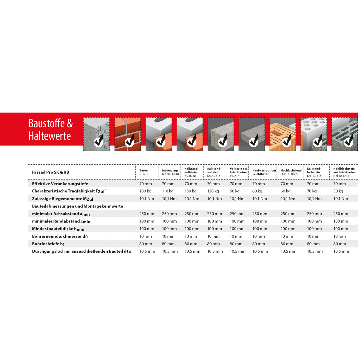 TOX Rahmendübel Fassad Pro SK 10 x 160 Bild 4