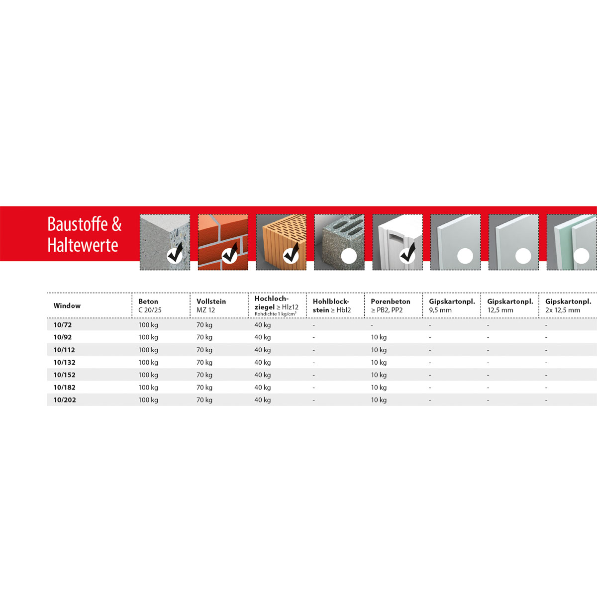 TOX Rahmenschraube Window Pro SK 7,5/112 Bild 4