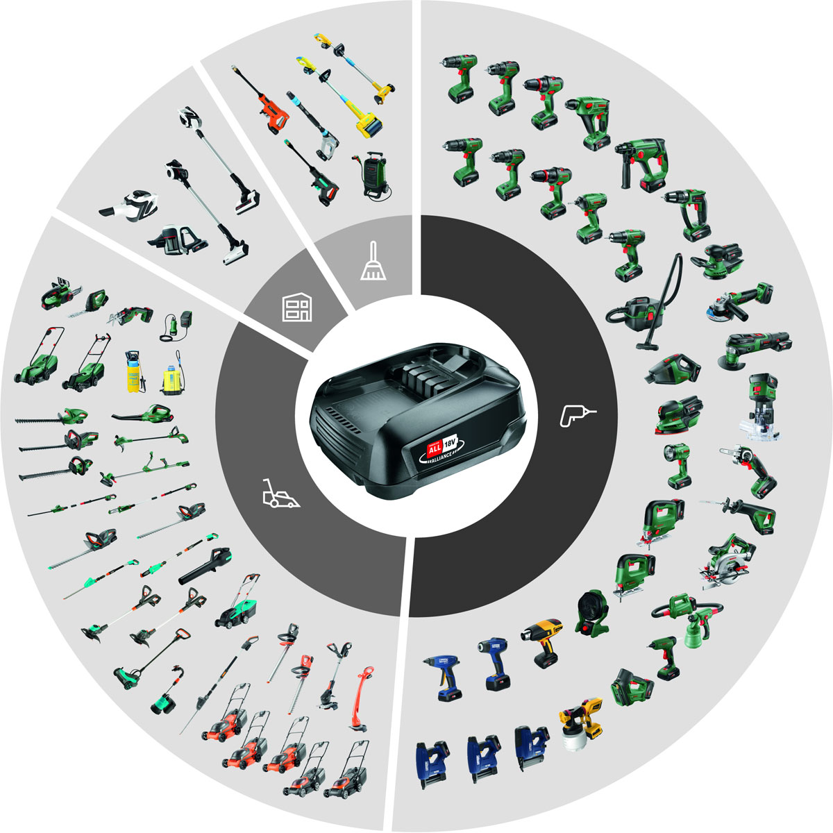 Gloria Power For All Starter Kit 18V Bild 6