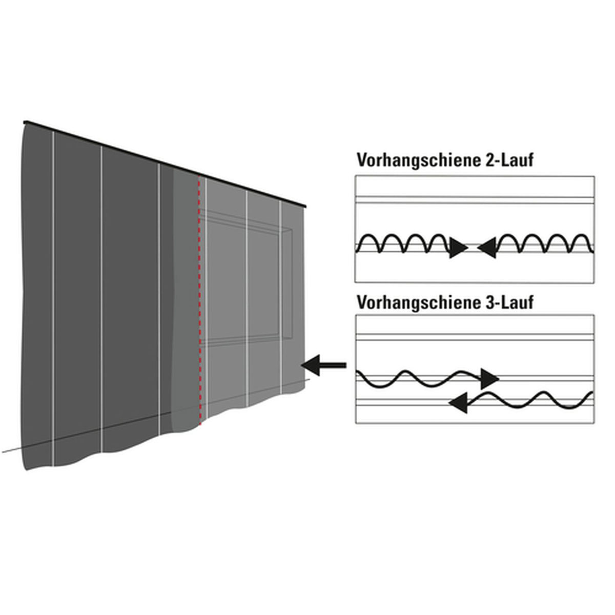 Gardinia Vorhangschiene GE3 250 cm mit Profil für Blendenbefestigung weiß Bild 8