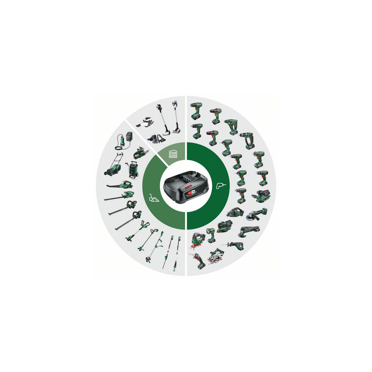 Bosch   Akku und Ladegerät Starter-Set 2,5 Ah Bild 2