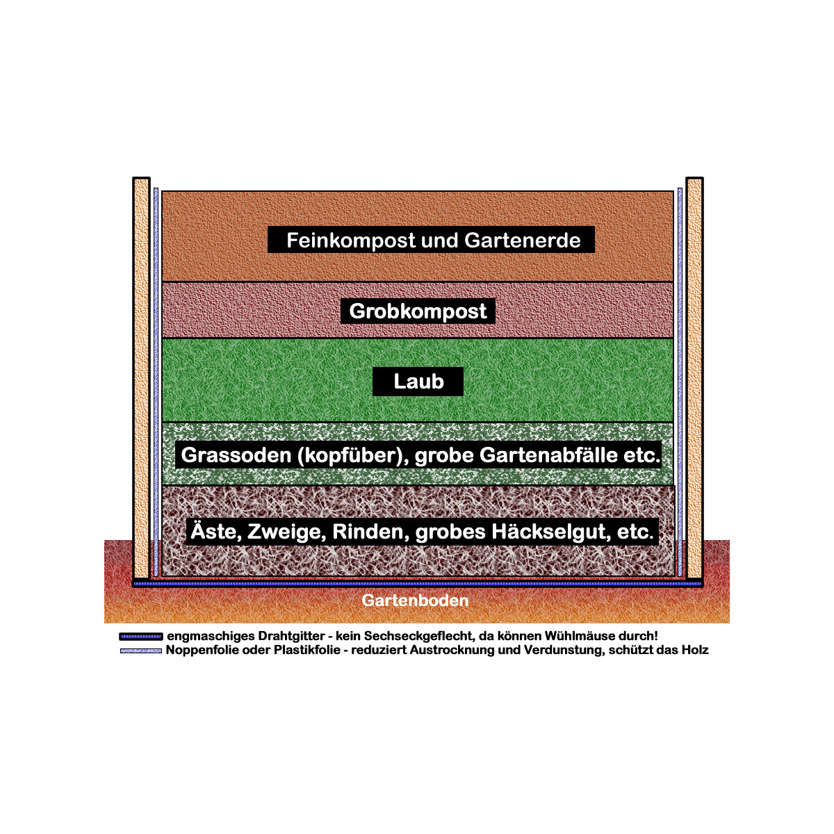 KGT Holz-Hochbeet Woody 210 214 x 79 x 99 cm Bild 8