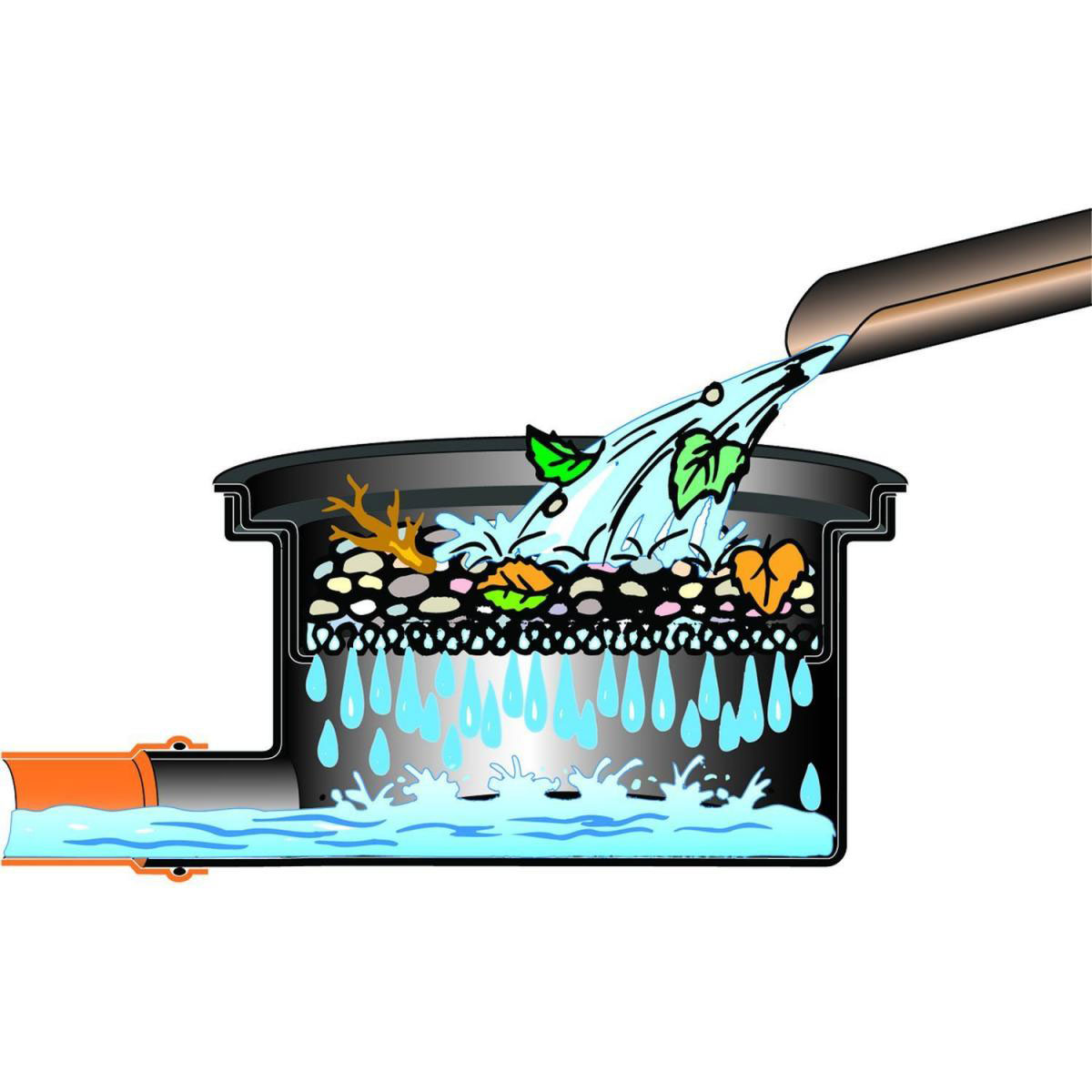 4rain Gartenpaket Herkules Komplettpaket Garten 4800 L Bild 3