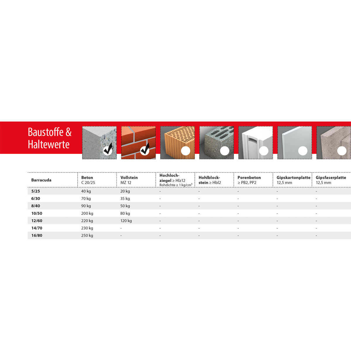 TOX Spreizdübel Barracuda 100 Stück Bild 2
