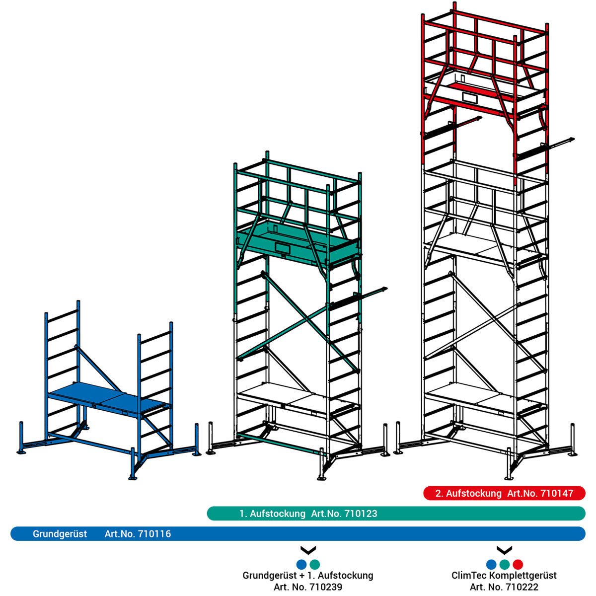 Krause  ClimTec Alu-Komplettgerüst Arbeitshöhe max 7m Bild 5