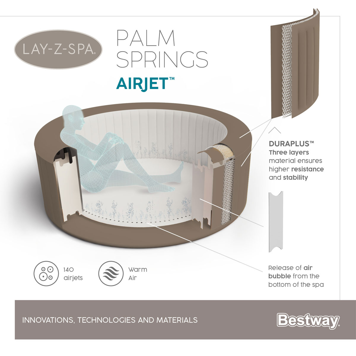 Bestway AirJet Palm Springs Durchmesser 196 x 71 cm Bild 31