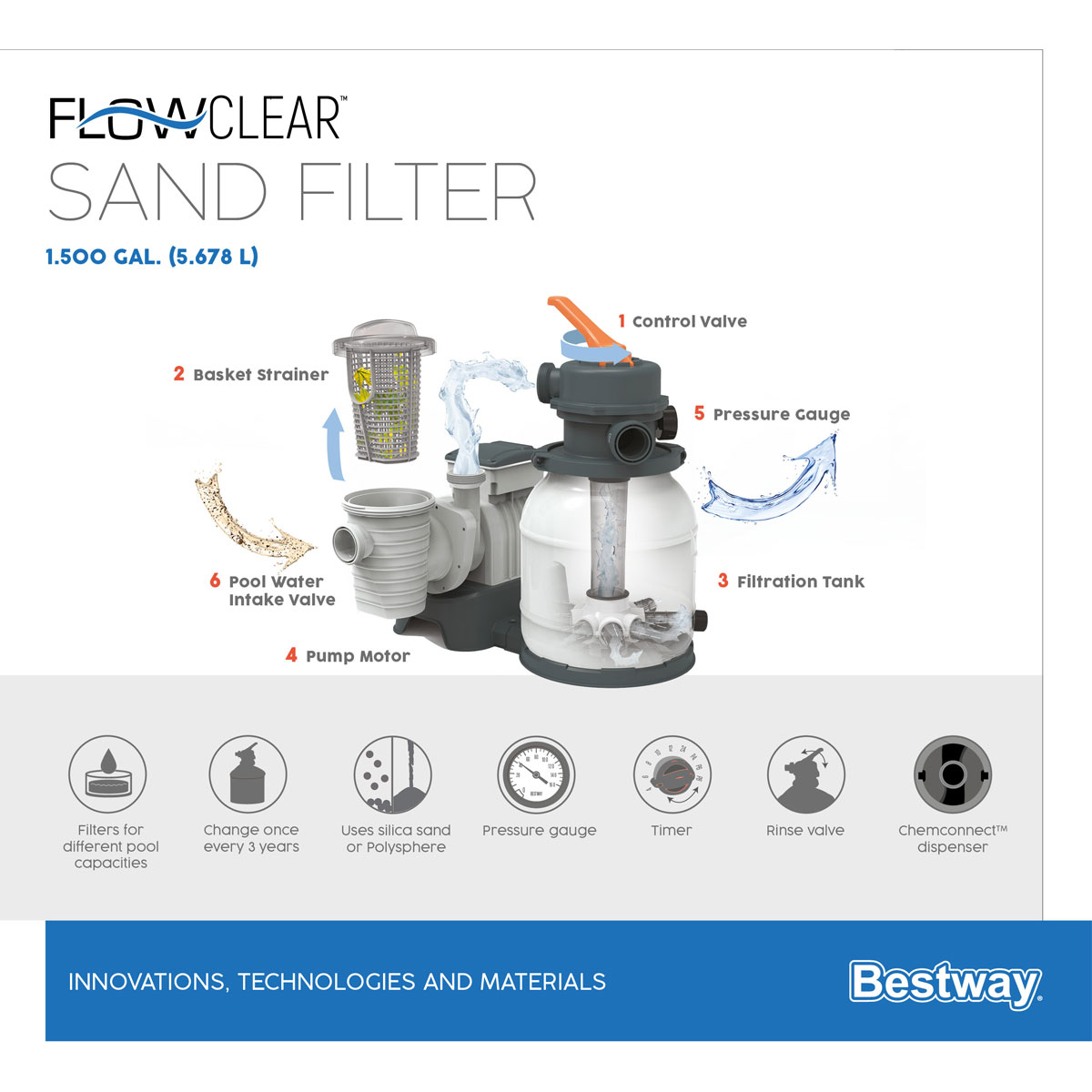 Bestway Sandfilteranlage Flowclear Bild 5
