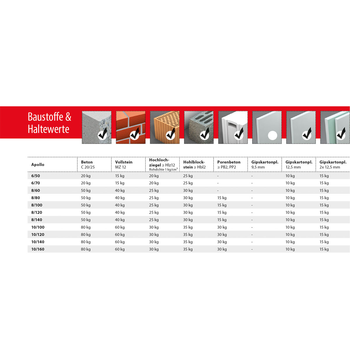 TOX Allzweck_Rahmendübel Apollo 8/100 Bild 3